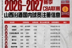 山西男篮：球队完成新赛季国内球员的注册 赵嘉仁&王俊杰在列